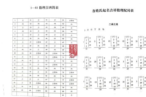 姓名外格怎麼算|三才五格计算和起名打分